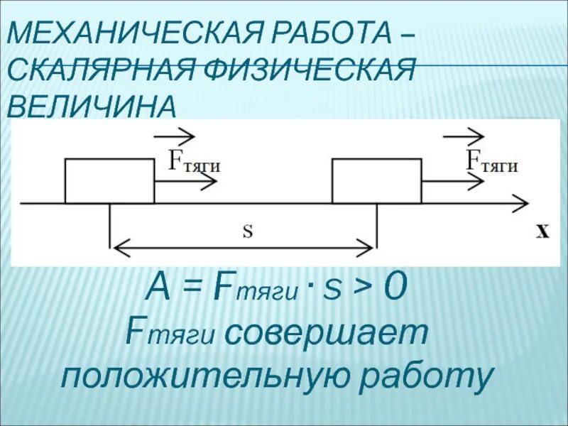 Механическая работа. Единица механической работы. Совершение механической работы. Механическая работа это физическая величина.