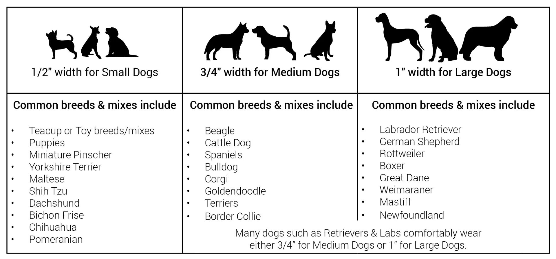 Критерии при выборе породы собаки. Retriever перевод. Ретривер как выбрать. Types of Retriever. Mike has a small dog перевод