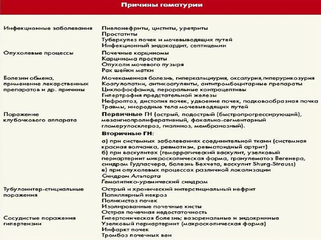 Заболевание цистит болезнь. Препараты при геморрагическом цистите. Поражение почек при системных заболеваниях. Синдромы при остром цистите. Острый цистит синдромы.