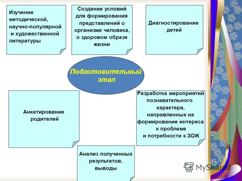 Методическое изучение. Методическое изучение