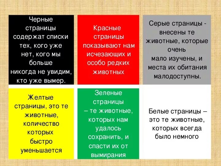 Что означает суть книги. Что обозначают страницы красной книги. Страницы красной киниг. Цветные страницы красной книги. Цвета страниц красной книги.