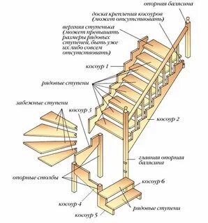 Лестница своими руками чертежи и схемы