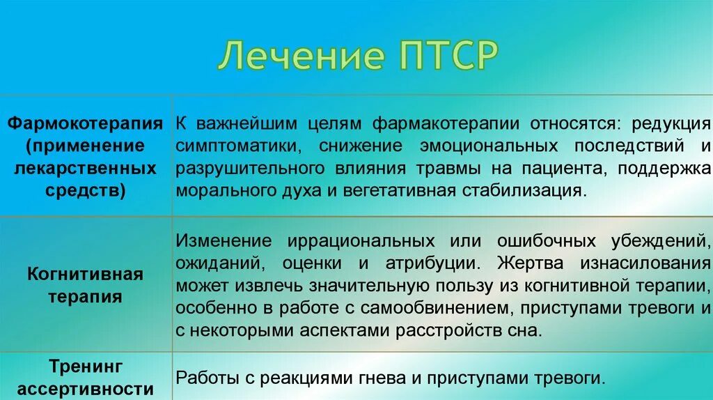 Посттравматический стресс расстройство. Посттравматическое стрессовое расстройство лечение. ПТСР лечение. Посттравматический невроз. ПТСР как лечить.