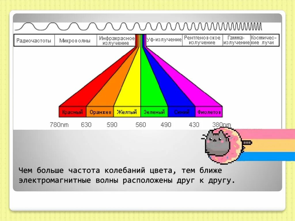 Большую частоту имеют лучи. Частота цветов. Частота колебаний цветов. Частота вибраций цвета. Частоты цветов спектра.