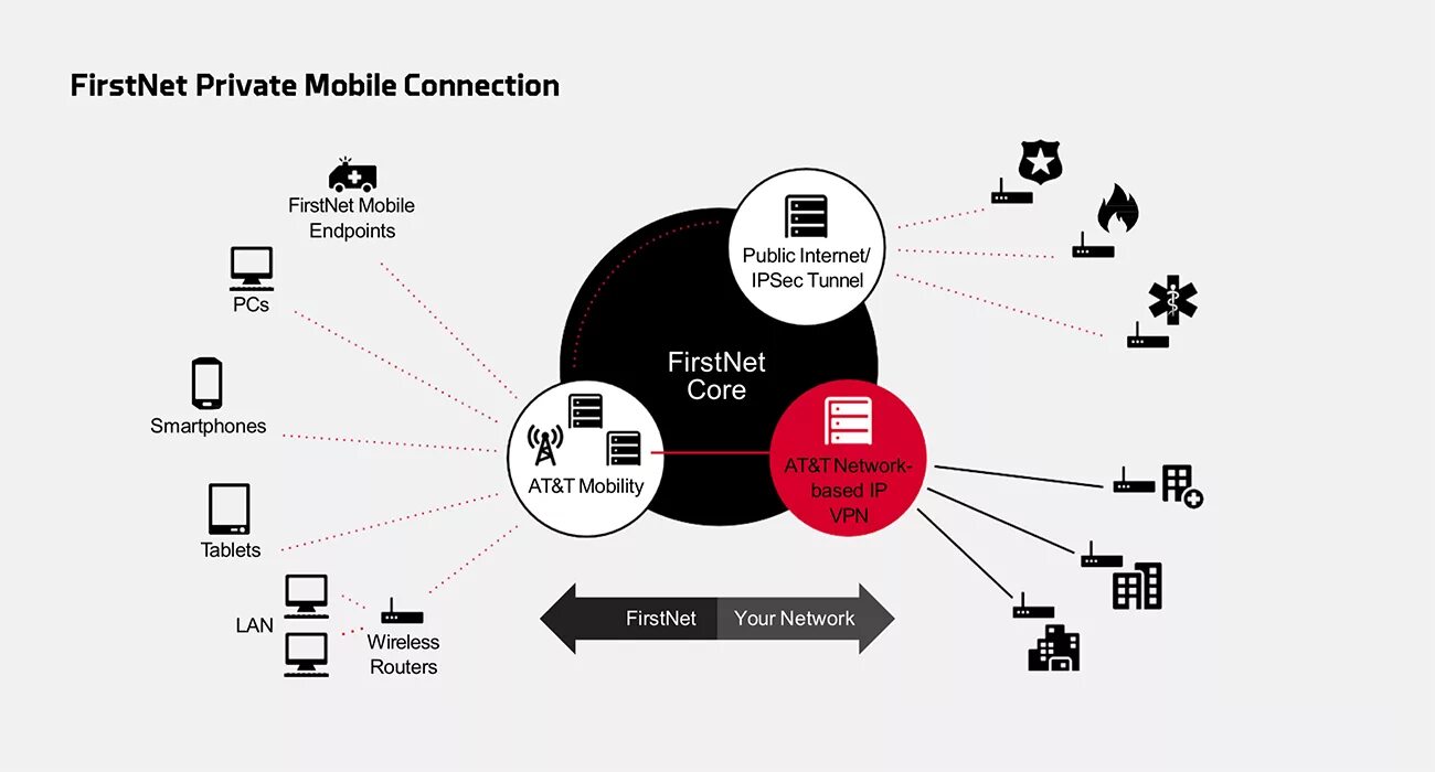 Check your network connectivity