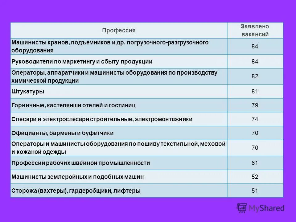 код профессии машинист крана. машинист крана автомобильного (4-8 разряд). профессия машинист крана крановщик. код профессии машинист крана. код профессии машинист крана.