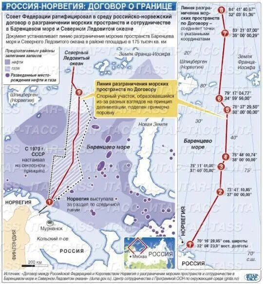 Самая короткая граница с россией 9 км. Границы Баренцева моря на карте. Граница Баренцева и норвежского морей на карте. Карта Баренцева моря с границами России и Норвегии. Границы России и Норвегии в Баренцевом море.