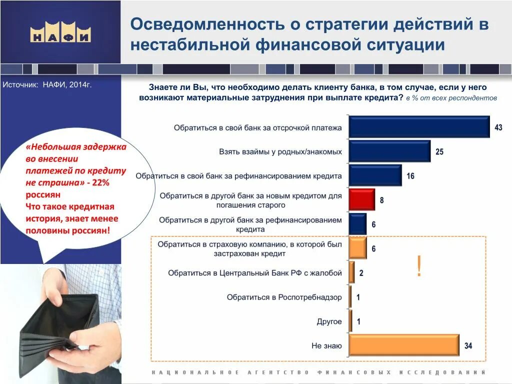 Ситуации по финансовой грамотности. Опрос по финансовой грамотности населения. Социологическое исследование по финансовой грамотности. Стратегия действий социология. Корпоративные стратегии для банковского сектора.