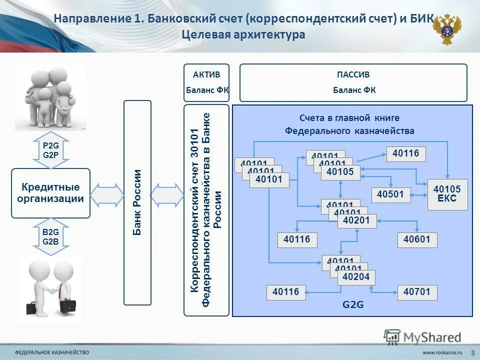 Банковский корреспондентский счет