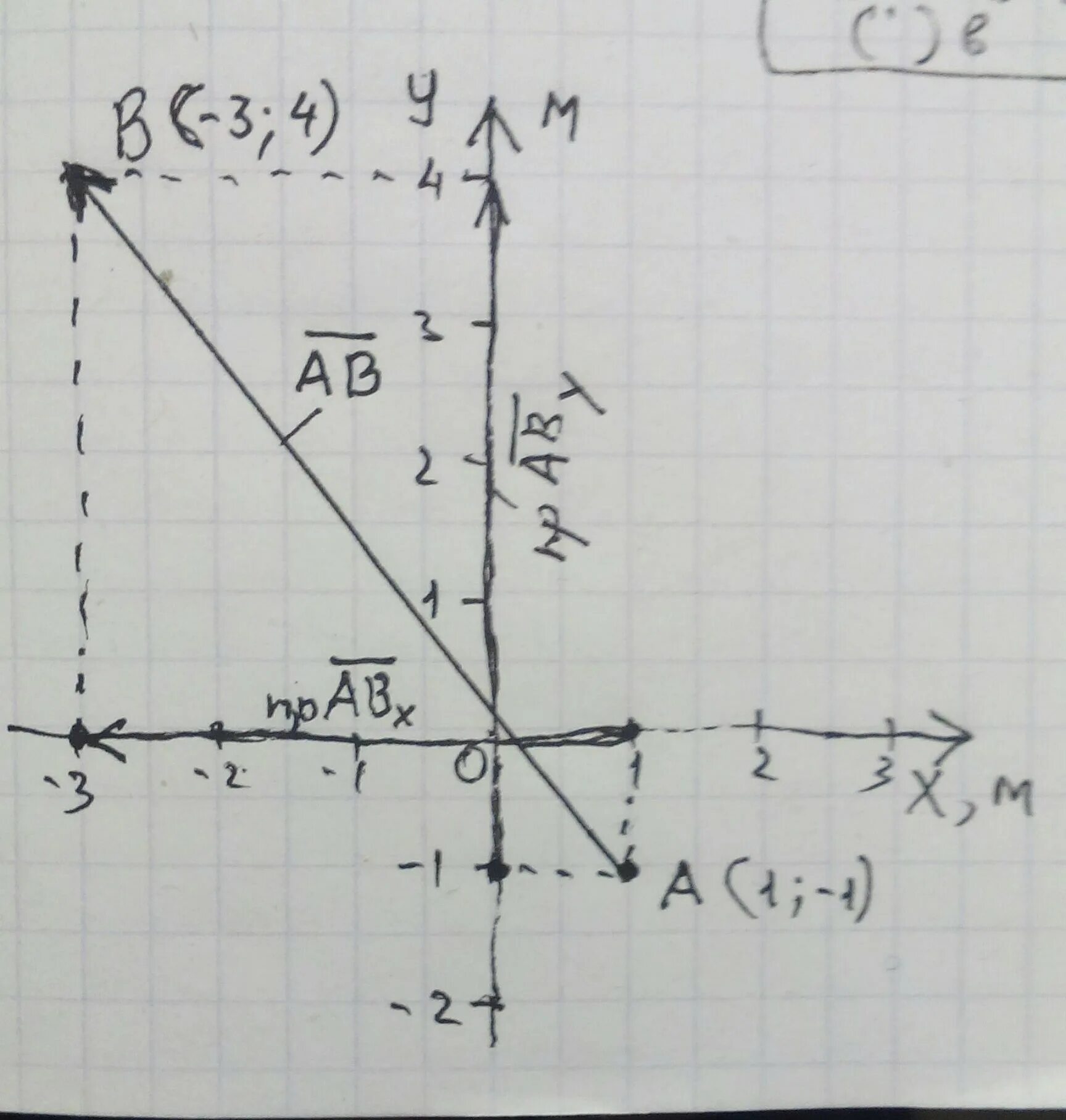 Y 3 4x 6 с осью 0x