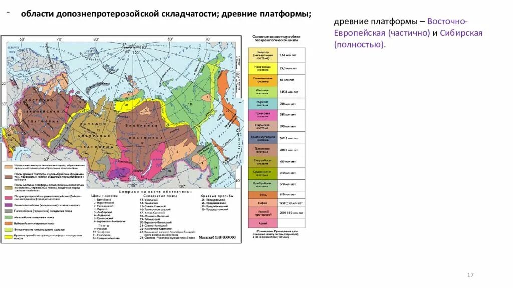 Геологическое строение 8 класс. Геологическое строение 8 класс