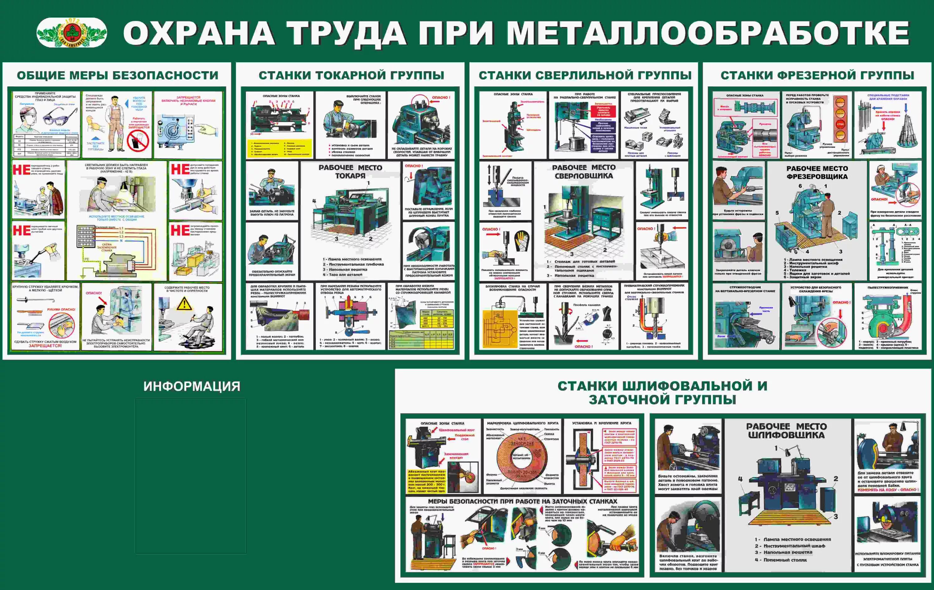 Оборудования техники безопасности. Требования к технике безопасности и охране труда. Плакаты по охране труда ручной слесарный инструмент. Плакаты по технике безопасности на станках. Производственные плакаты по технике безопасности.