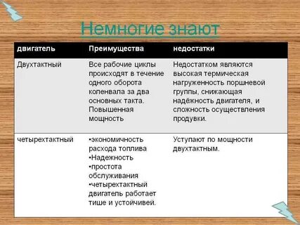 Ауди недостатки и достоинства