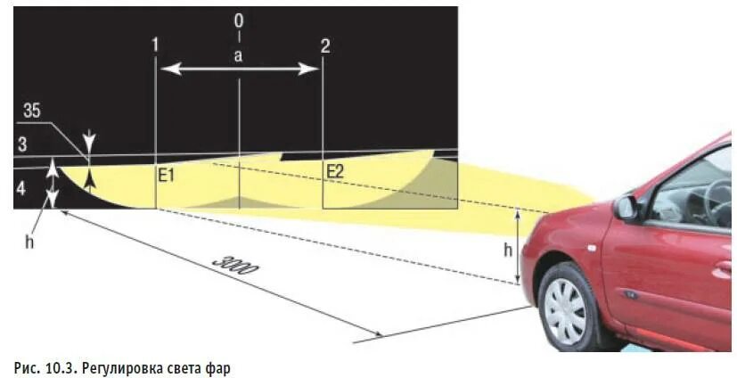 Как настроить противотуманные фары. Рено Дастер 2013 года регулировка фар. Регулировка фар Рено Дастер. Регулировка ПТФ Renault Duster. Регулировка фар на Рено Дастер 2.