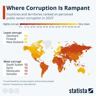 Коррупция 2022
