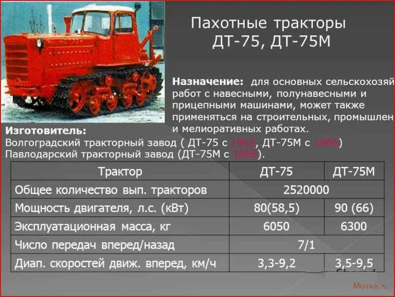 Трактор ДТ-75 вес трактора. ДТ-75 трактор гусеничный. Масса двигателя трактора ДТ -75. Двигатель трактора ДТ-75 характеристики. Т 40 м мощность двигателя