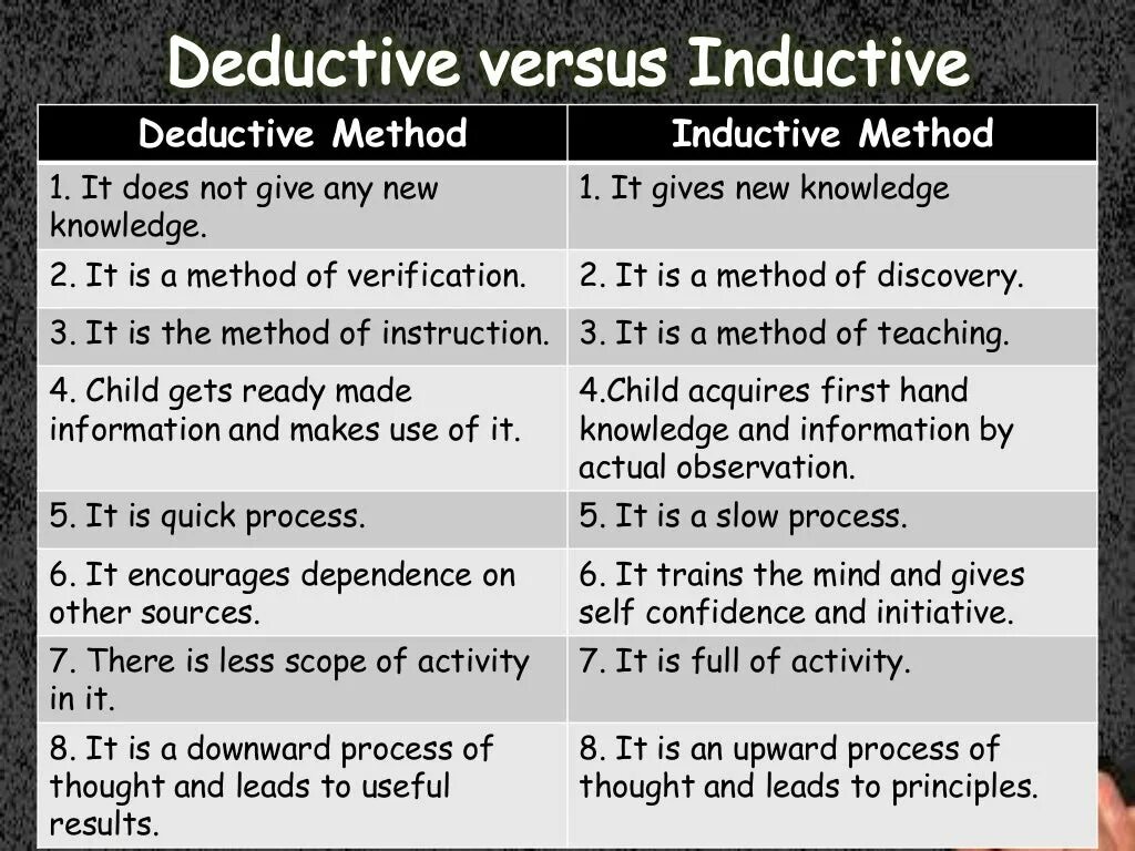 Different approaches. Deductive and Inductive. Deductive and Inductive approaches. Deductive and Inductive approaches to teaching Grammar. Deduction and Induction.