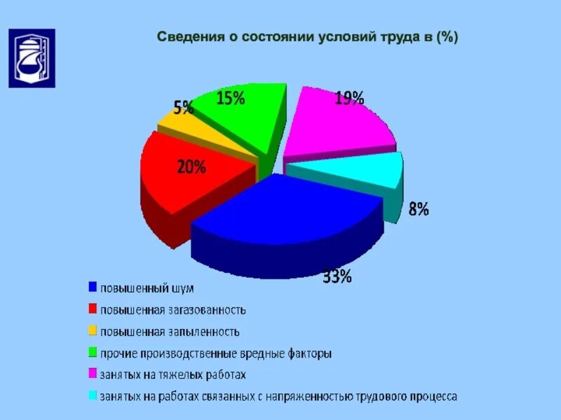 Отрасли промышленности Удмуртии. Отрасли промышленности Кировской области. Отрасли промышленности Бурятии. Отрасли промышленности Великие Луки. Сравните состояние промышленности