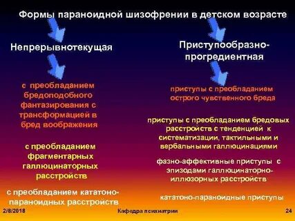 Параноидно галлюцинаторная шизофрении сестринская помощь при них