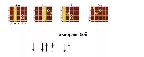 Аккорды песни половинка. Аккорды песни минус на минус. Танцы минус аккорды для гитары. Минус на минус аккорды для гитары. Минус на минус аккорды и бой.