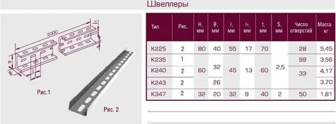 4 6 и 6 2 профили
