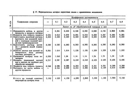 Нормы времени пошива