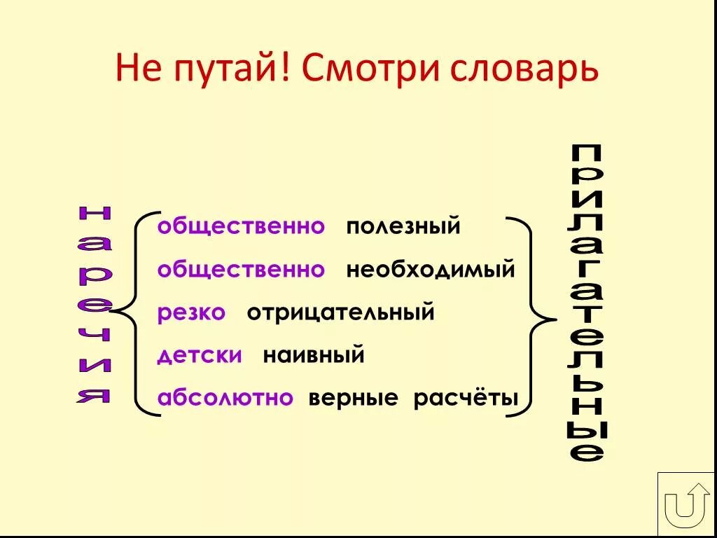 Общественно полезный какой вопрос. Как писать общественно полезный. Общественно полезный как пишется правильно. Общественно политический как пишется. Слитное раздельное и дефисное написание прилагательных.