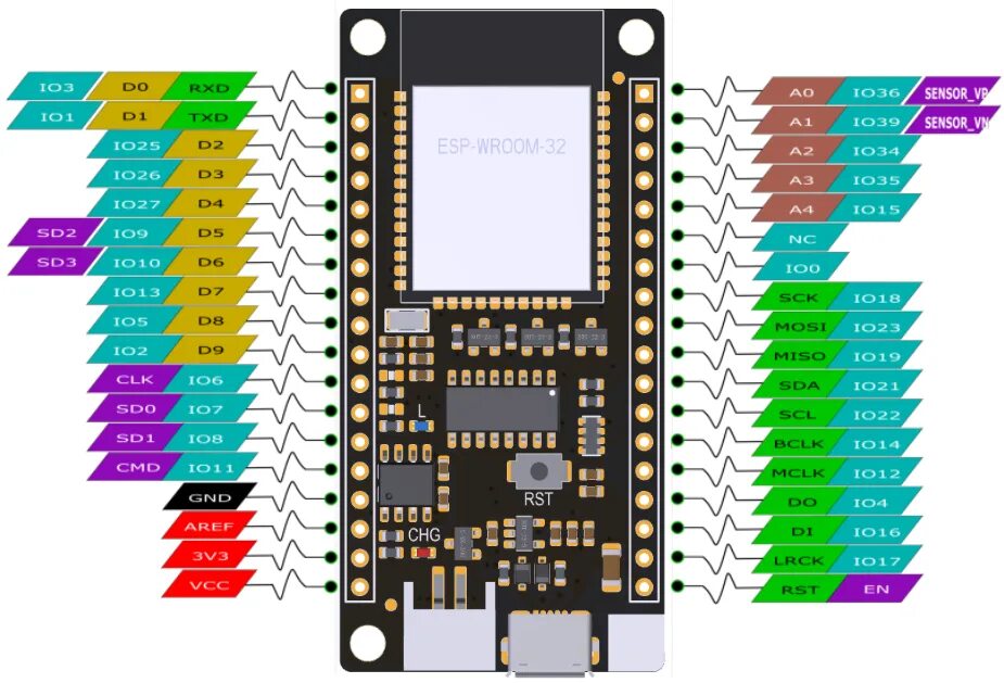 Esp32 начало работы. Esp32 wroom pinout. esp32 wroom arduino pinout. esp32 devkit esp-wroom-32 v2. модуль esp32 s.