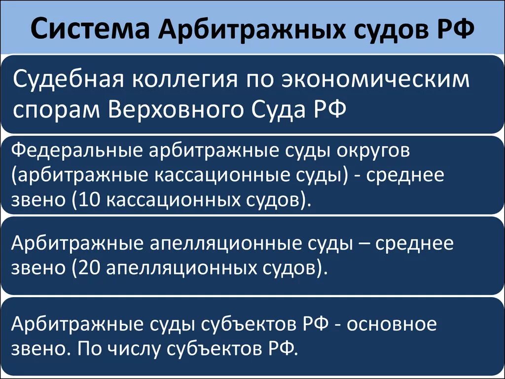 Арбитражный суд рф 2020