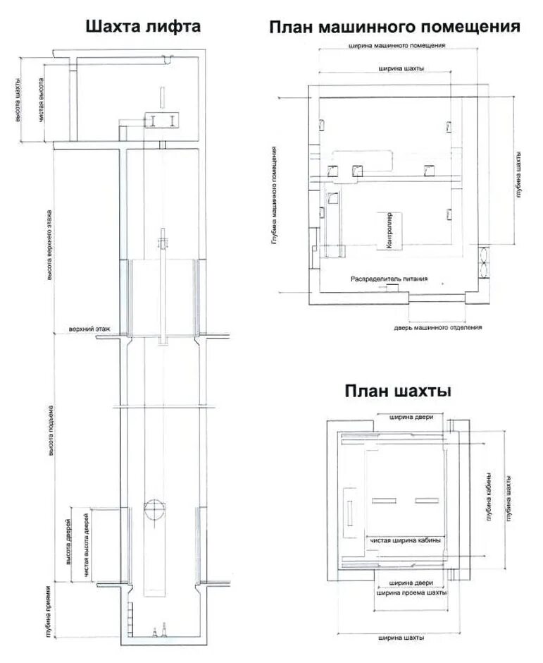 Помещение лифта как называется. Схема шахты лифта без машинного помещения. машинное помещение лифта схема. вводное устройство лифта схема.