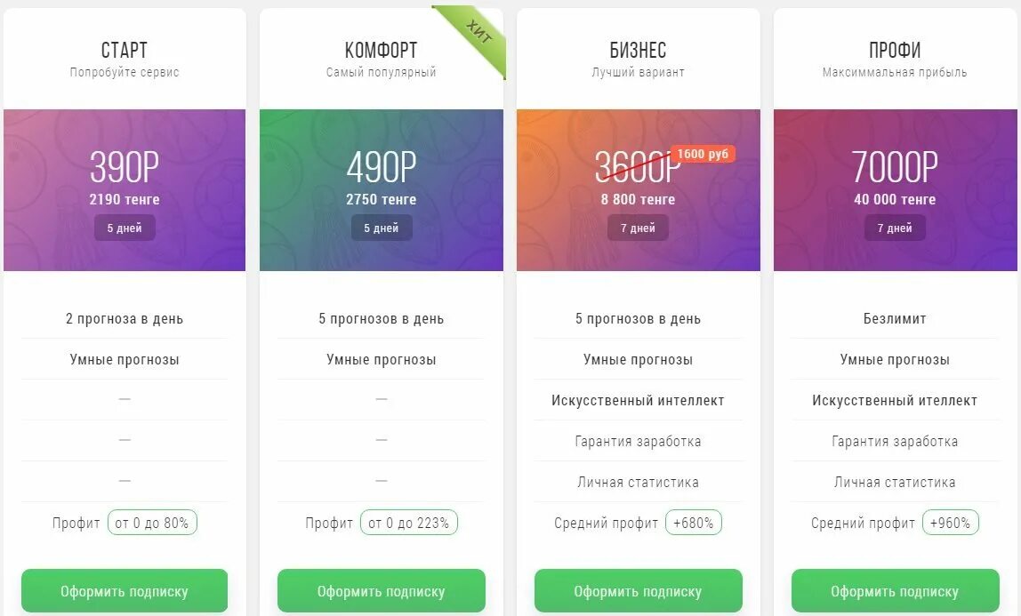 Приложение про подписка. Подписка тинькофф pro. Приложение про подписка. Тарифы для подписчиков. Сервисы по подписке.