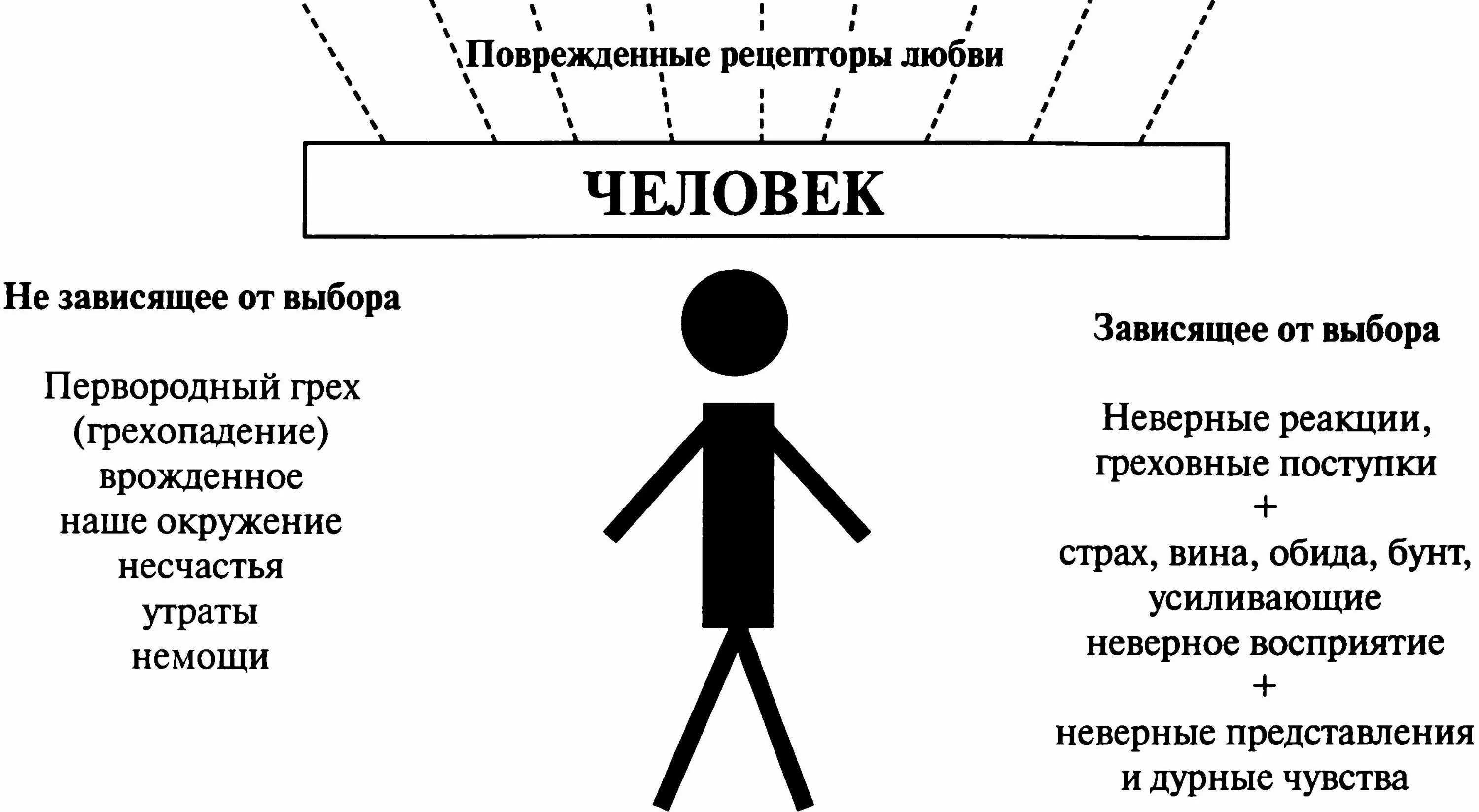 Таблица исцеление