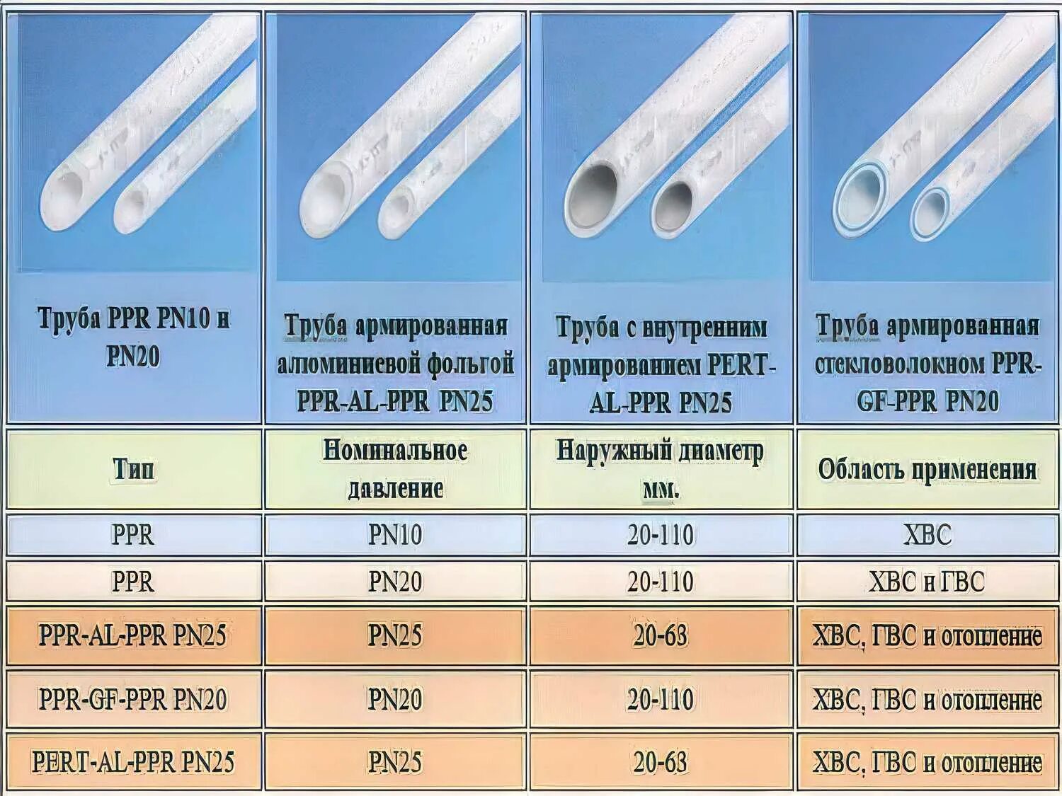 Полипропиленовых труб на сколько