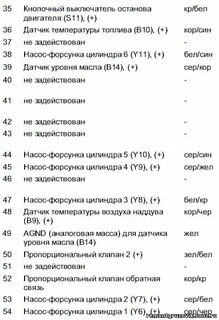 Ошибки актрос мп1
