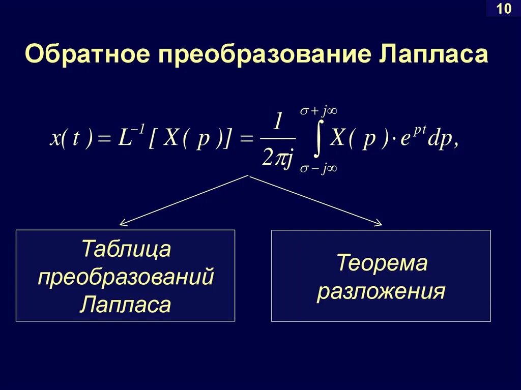 Обратное преобразование Лапласа. Обратное преобразование. Динамическая характеристика объекта. Формула обратного преобразования Лапласа. Статические преобразования