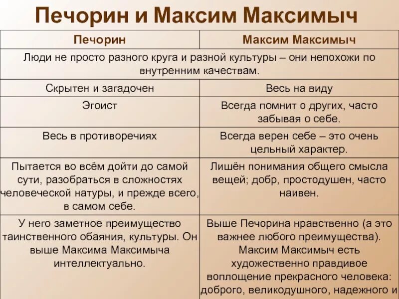 Тип печориных. Тип печориных