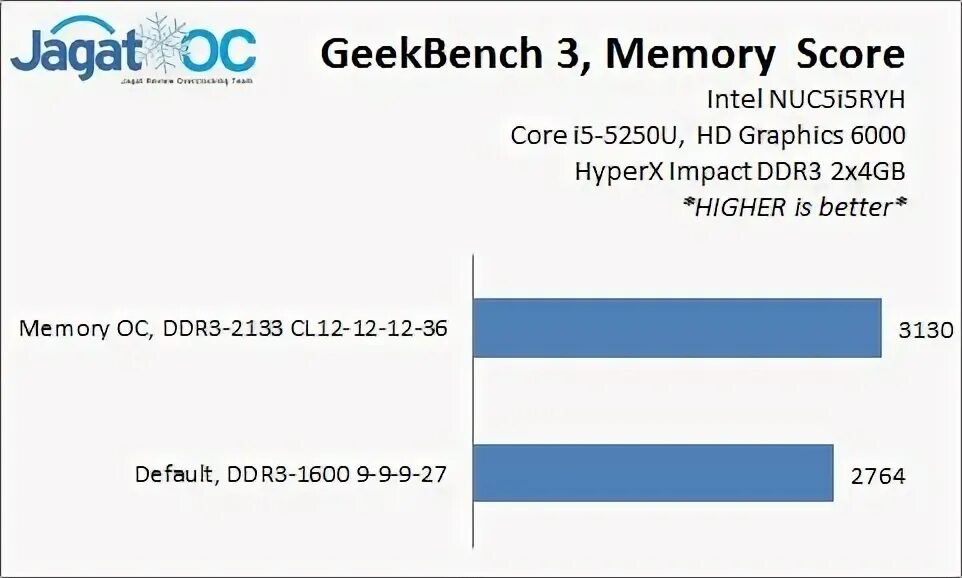 Intel graphics 6000. Intel hd graphics 6000. intel hd graphics 6000 видеокарта. intel hd graphics 6000 1536 мб. intel hd graphics 6000 характеристики.