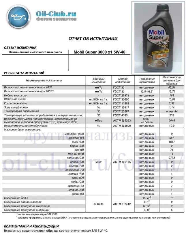 Масло мобил 1 таблица масел. Mobil super 2000 5w40 щелочное число. Масло моторное mobil super 3000x1 5w40 1l допуски масла. Масло моторное SAE 5w-40 щелочное число. Ойл клуб тойота