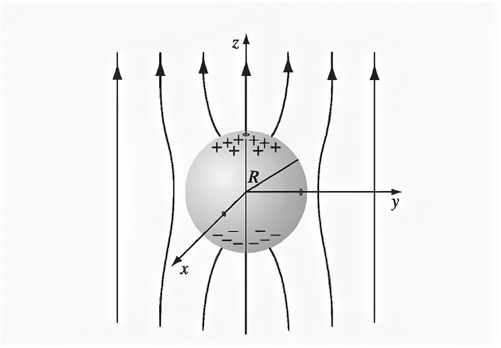 Металлический шар в электрическом поле. Электростатическое поле металлического шара. Незаряженный металлический шарик. Металлический шар в однородном электрическом поле.