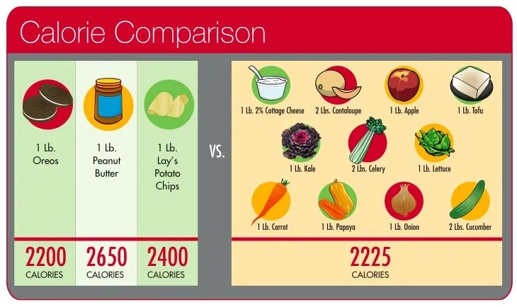 How many calories. Calories in food. amount of food. collories. count calories.