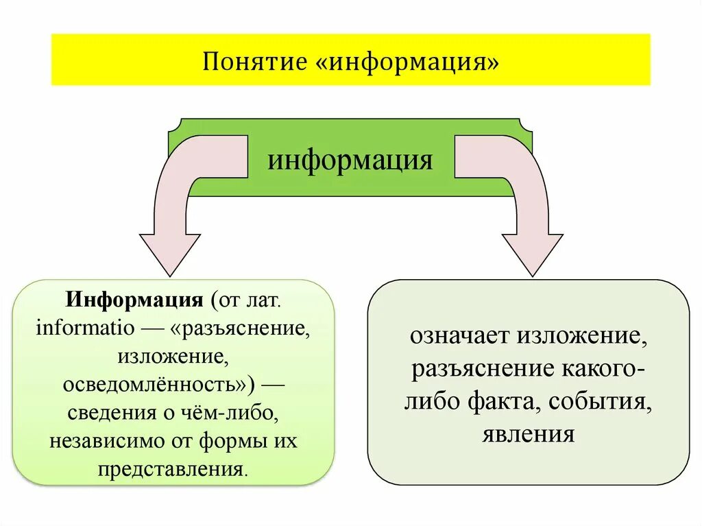 Сообщения сведения независимо от формы их представления. Информация это о чем либо независимо.