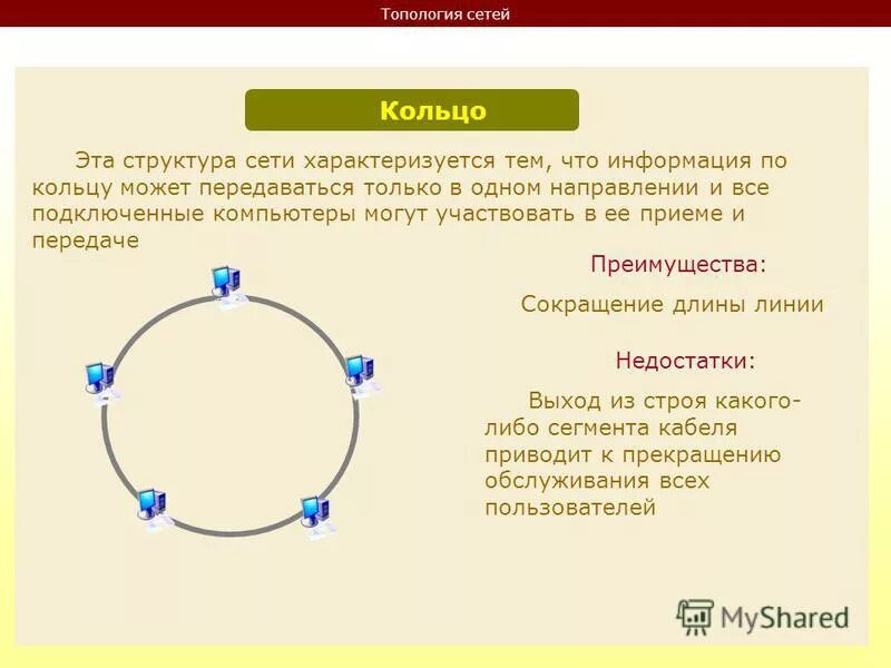 локальная вычислительная сеть звезда, кольцо, шина. топология шина звезда кольцо. минусы топологии кольцо. кольцо топология сети недостатки. топология сети кольцо достоинства и недостатки.
