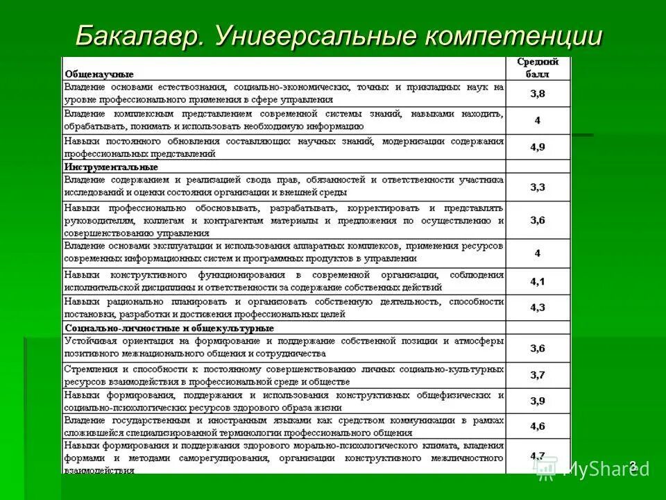 Код индикатора достижения компетенции. Код индикатора достижения компетенции
