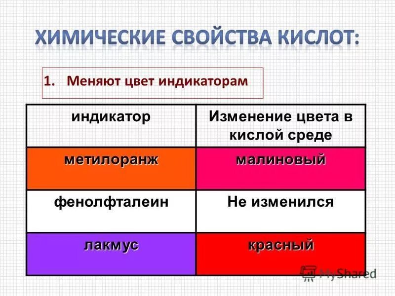 Фенолфталеин в кислой среде. Цвет индикатора метилоранжа в кислой среде. Цвет в кислотной среде метилоранж. Окраска фенолфталеина в разных средах. Изменение окраски лакмуса