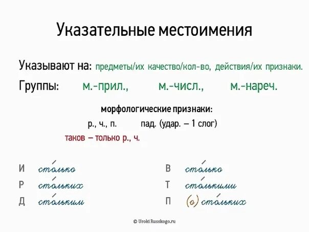 Указательные местоимения 6 класс. Указательные местоимения правило в русском языке 6 класс. Указательные местоимения в русском примеры. Как изменяются указательные местоимения 6 класс. Указательные местоимения употребляются