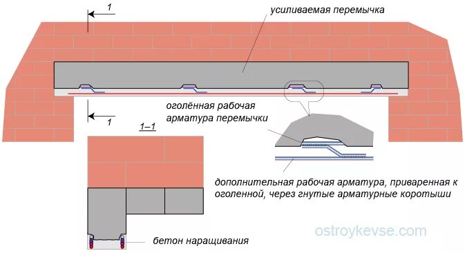 Перемычка трещина. Усиление железобетонной перемычки. Усиление жб перемычки. Перемычки усиленные. Усиление оконной перемычки.