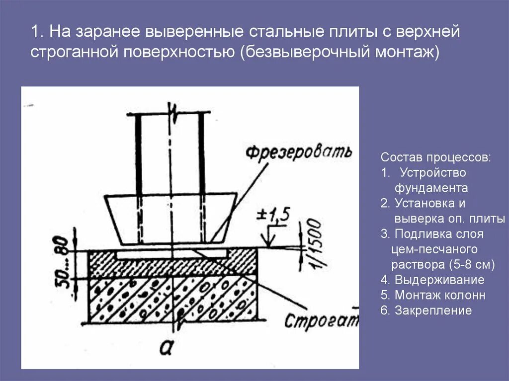 Монтаж металлических колонн безвыверочным методом. Безвыверочный метод монтажа колонн. Крепление базы металлических колонн. Монтаж металлической колонны на фундамент. Крепится на поверхность