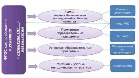 Институт стратегии образования конструктор