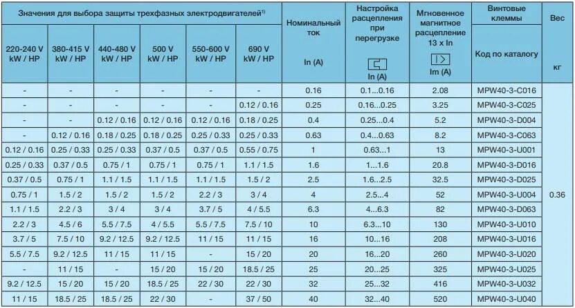 За какое время двигатель мощностью 2.5 квт. Автомат для двигателя 5.5 КВТ 380в. Выбор автомата для асинхронного электродвигателя. Подбор автоматического выключателя по мощности электродвигателя. Автомат для электродвигателя 5.5 КВТ 380в.