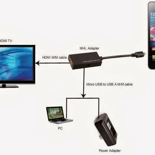 Как подключить телефон к планшету. Подключить планшет леново к телевизору через HDMI. MHL адаптер схема. Подключение планшета к телевизору. Подключить планшет к телевизору через USB для просмотра.